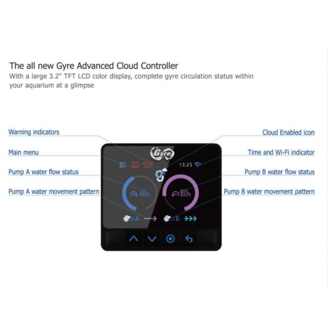 Gyre 300 Cloud Series - XF350CE Double C2P