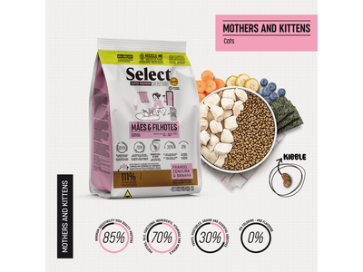 Monello Select Mothers and Kittens – Cats 7Kg