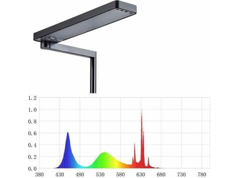 شيهيروس- Cii Rgb 