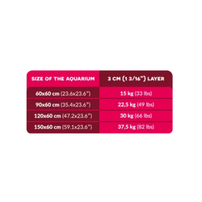 AF Bio Sand 1-2mm 7.5kg Bag