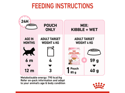 Feline Health Nutrition Kitten Sterilised Jelly 1x85g (WET FOOD - Pouches)
