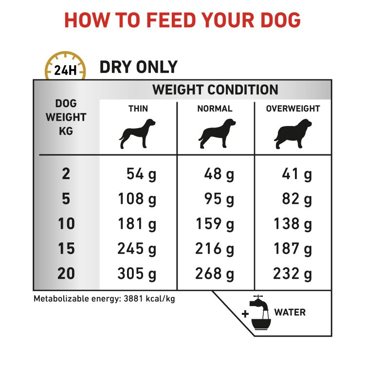 Vet Health Nutrition Canine Urinary S/O 7.5 KG