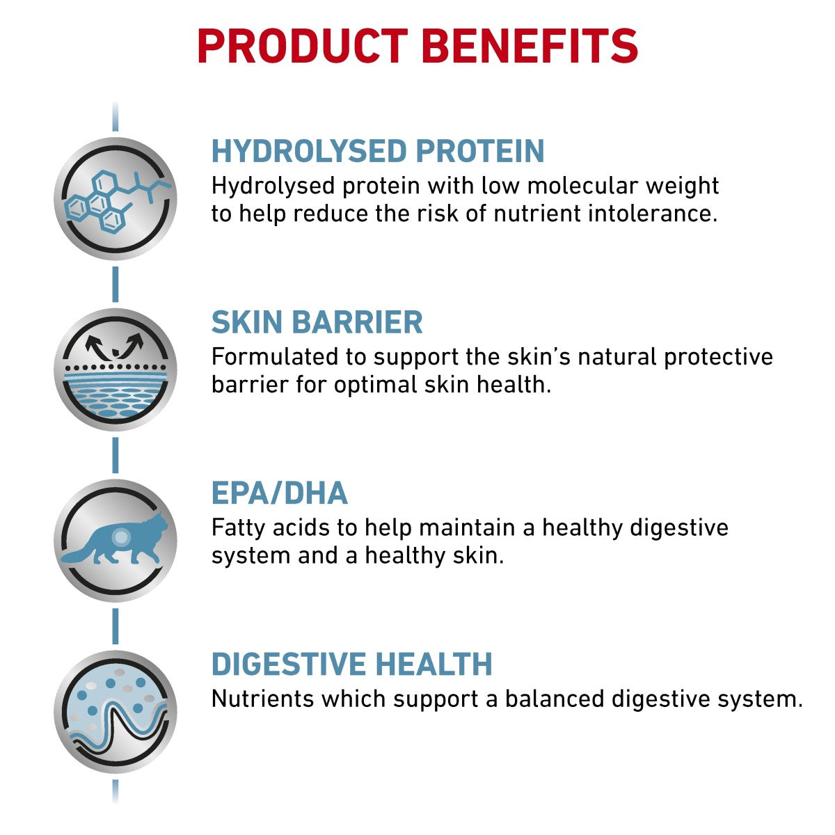 Vet Health Nutrition Feline Hypoallergenic 400 g