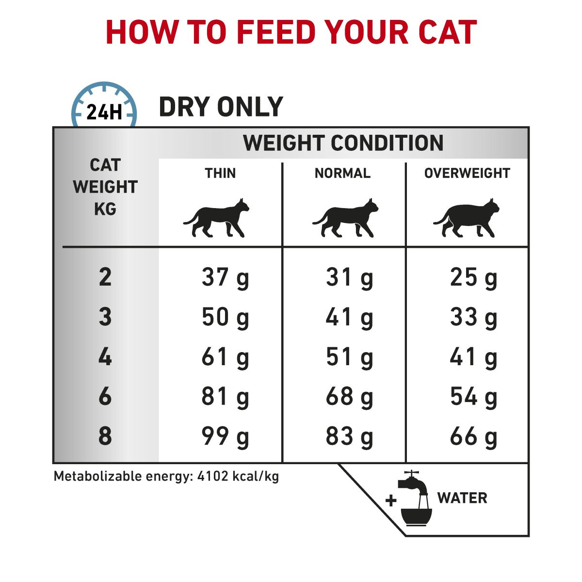 Vet Health Nutrition Feline Hypoallergenic 400 g