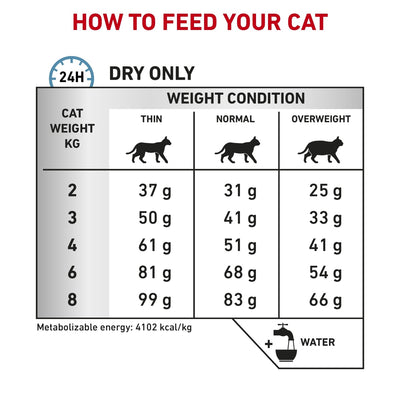 Vet Health Nutrition Feline Hypoallergenic 400 g