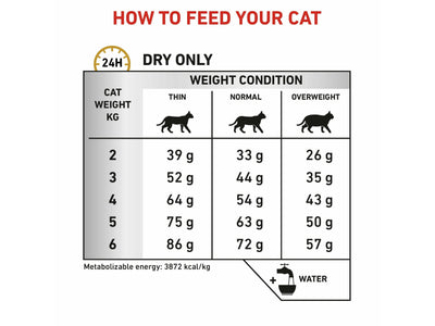 Vet Health Nutrition Feline Urinary S/O 1.5 KG