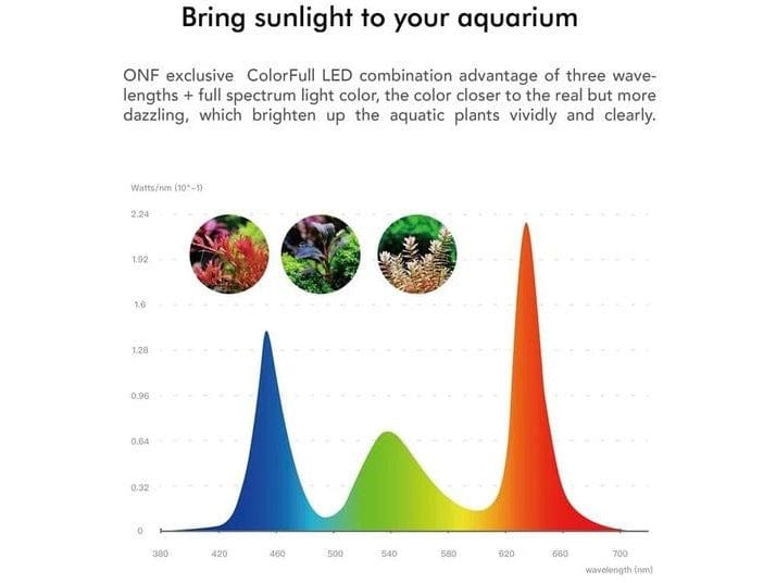 Flat One+ The Smart Aquarium Lighting (60cm, Pendant style, 6500K-20500K) with App
