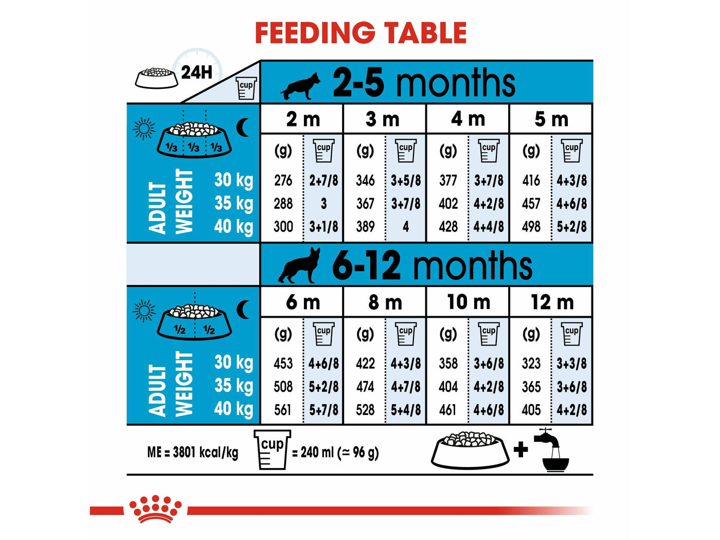 ROYAL CANIN® Maxi Puppy Food