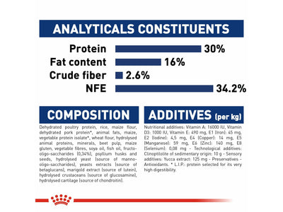 ROYAL CANIN® Maxi Puppy Food