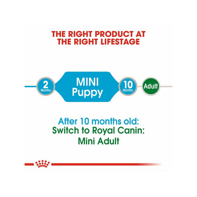 ROYAL CANIN® Mini Puppy Wet Dog Food - Pouches