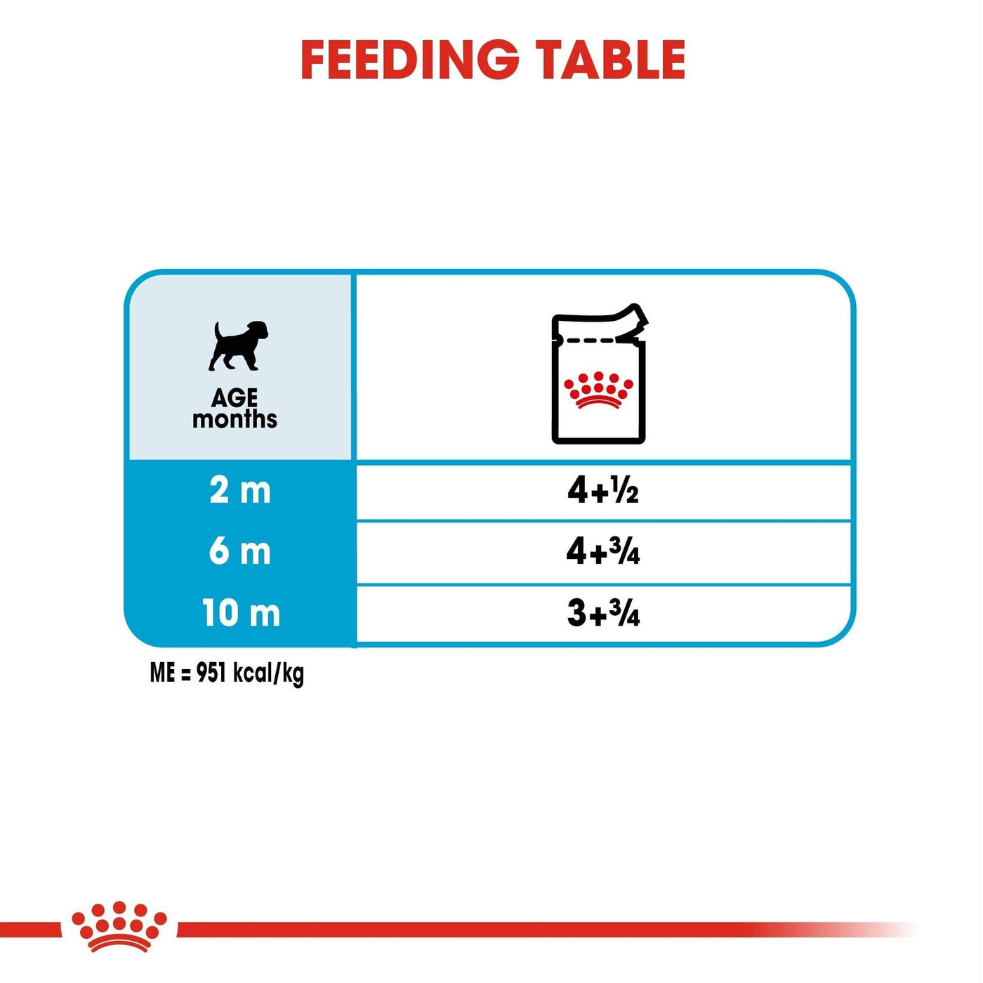 ROYAL CANIN® Mini Puppy Wet Dog Food - Pouches