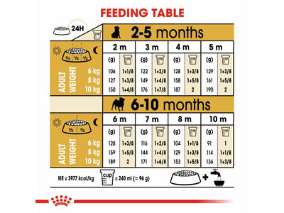 Breed Health Nutrition Pug Puppy 1.5 Kg