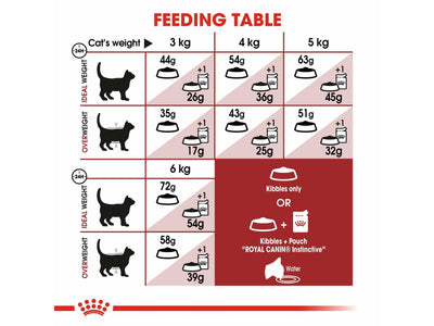 تغذية صحية للقطط فيت 32 - 15 كجم