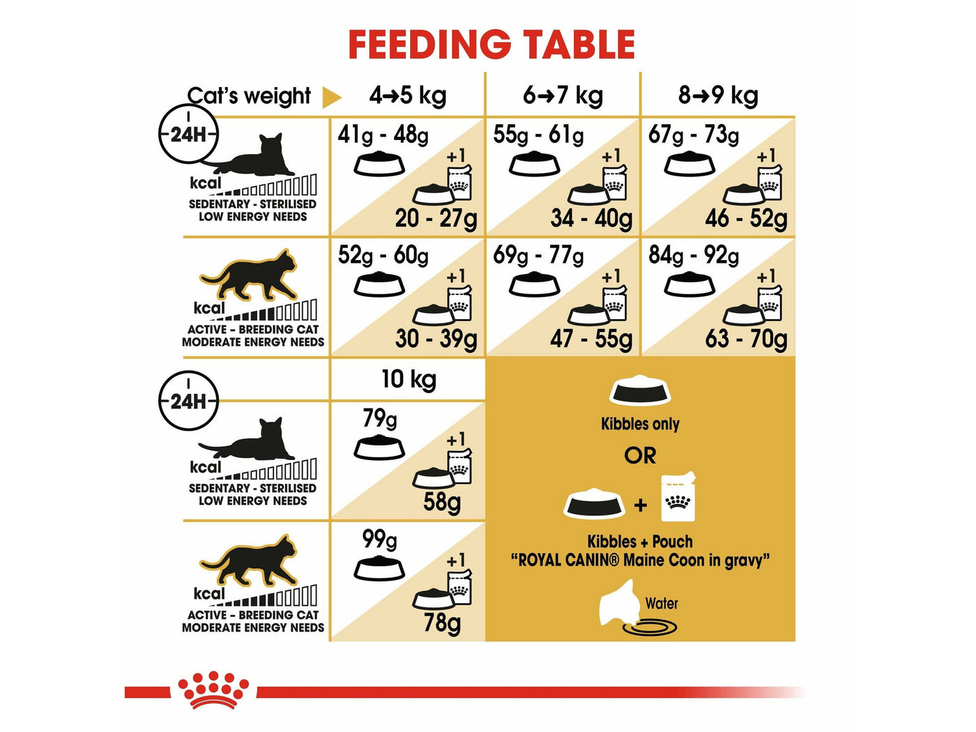 Feline Breed Nutrition Maine Coon Adult 2 Kg