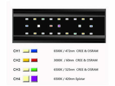 HM ELECTRONICS-Wing 2F1 18W/Freshwater-30cm