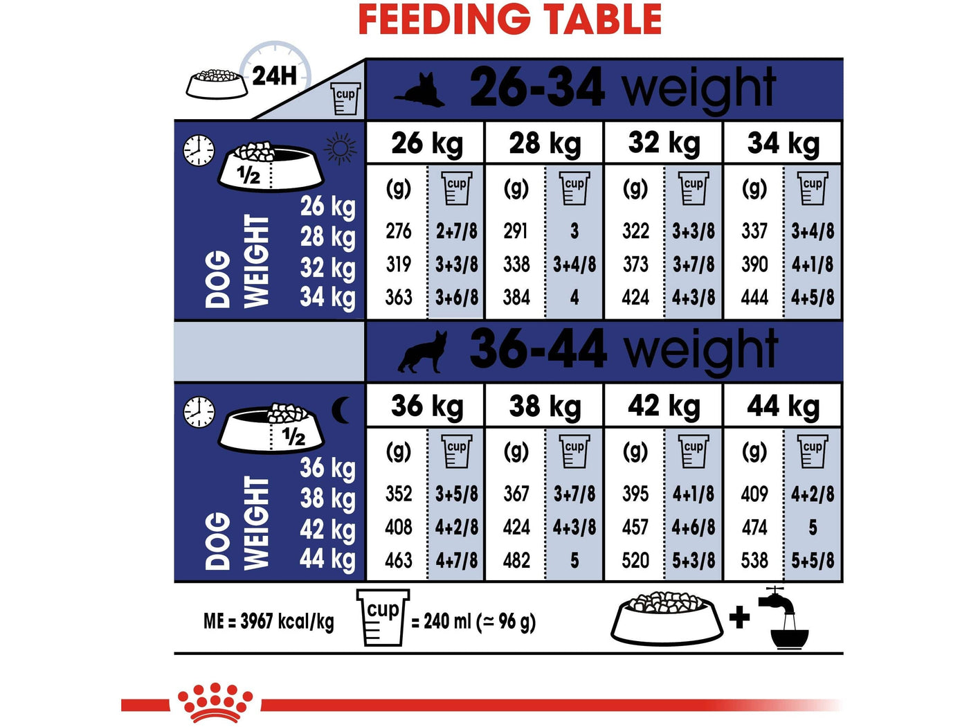 Size Health Nutrition Maxi Adult 10 KG