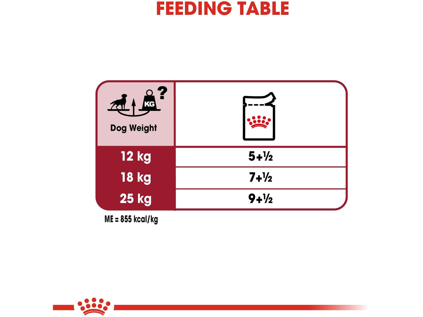 Size Health Nutrition Medium Adult (WET FOOD - Pouches)