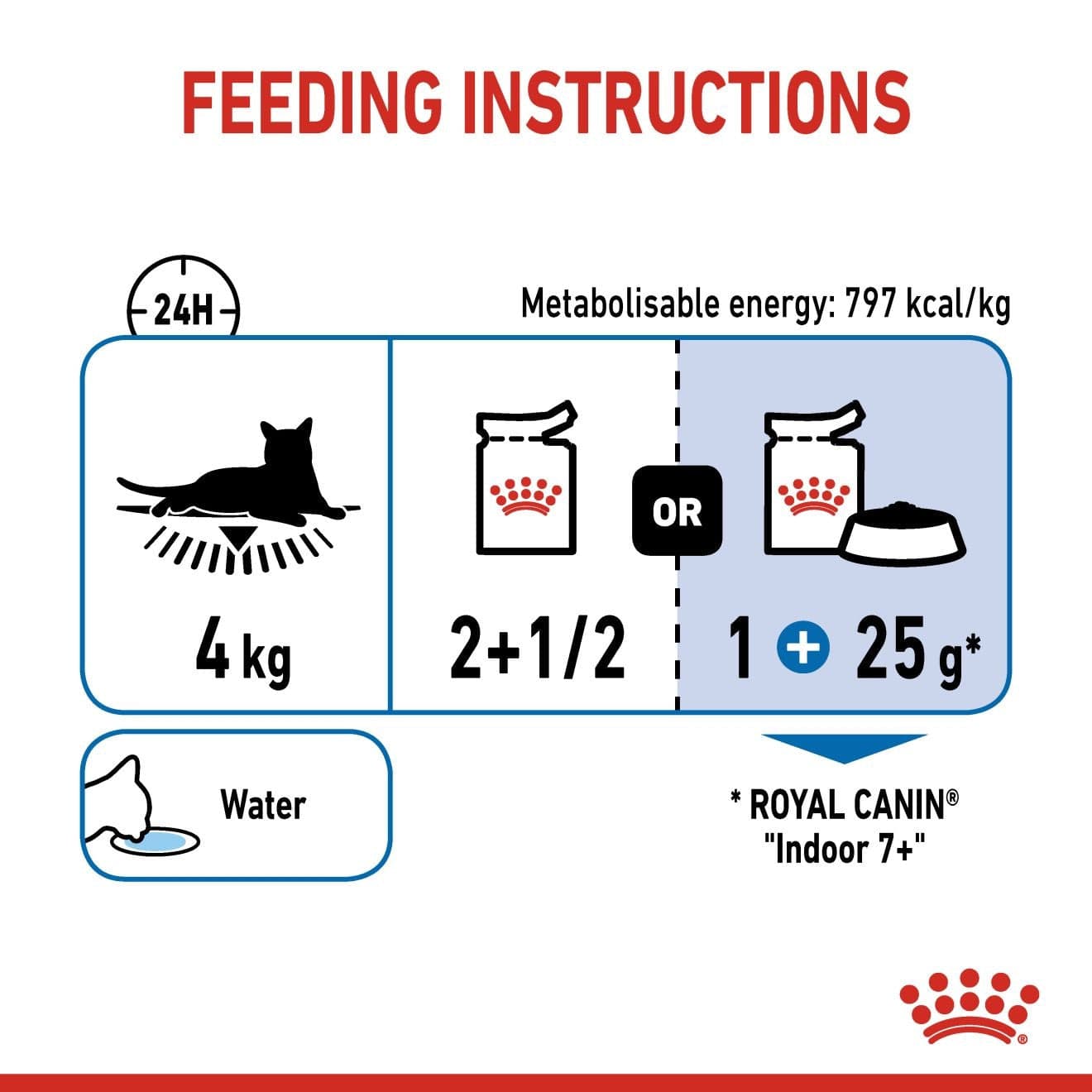 Feline Health Nutrition Indoor 7+ 12X85G(Wet Food - Pouches)