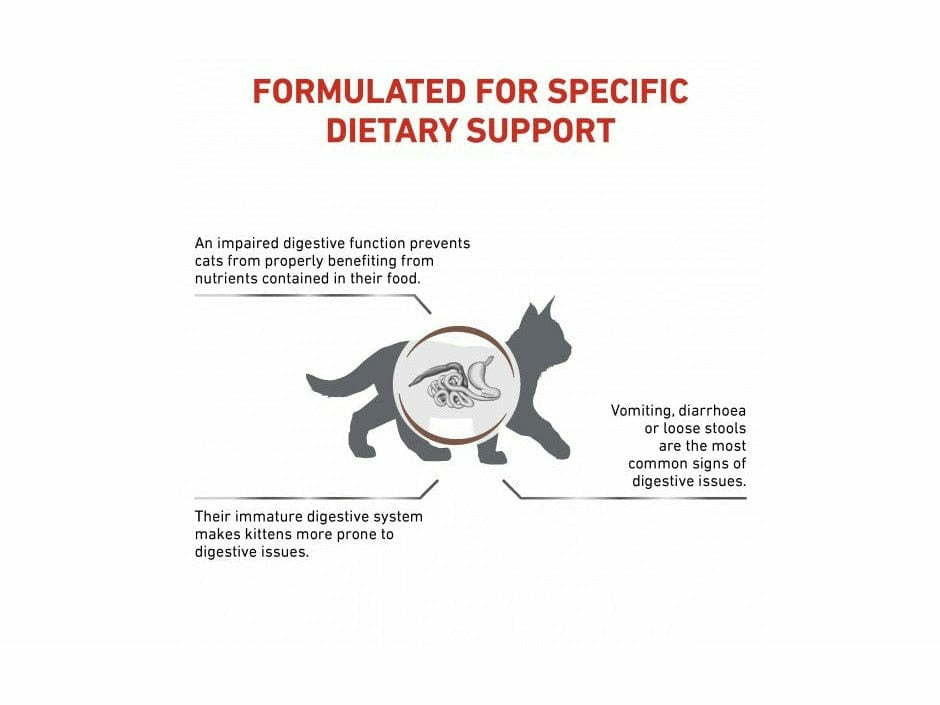 التغذية الصحية البيطرية للقطط الهضمية 400 جرام