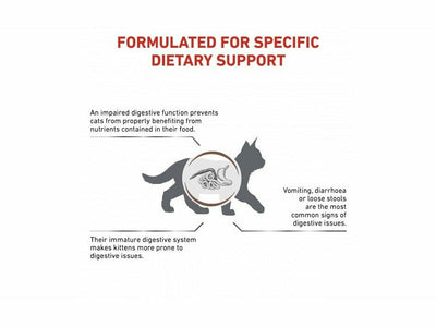 التغذية الصحية البيطرية للقطط الهضمية 400 جرام