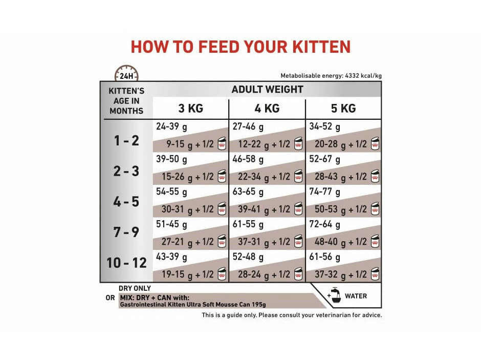 Vet Health Nutrition Feline Gastrointestinal Kitten 2 KG