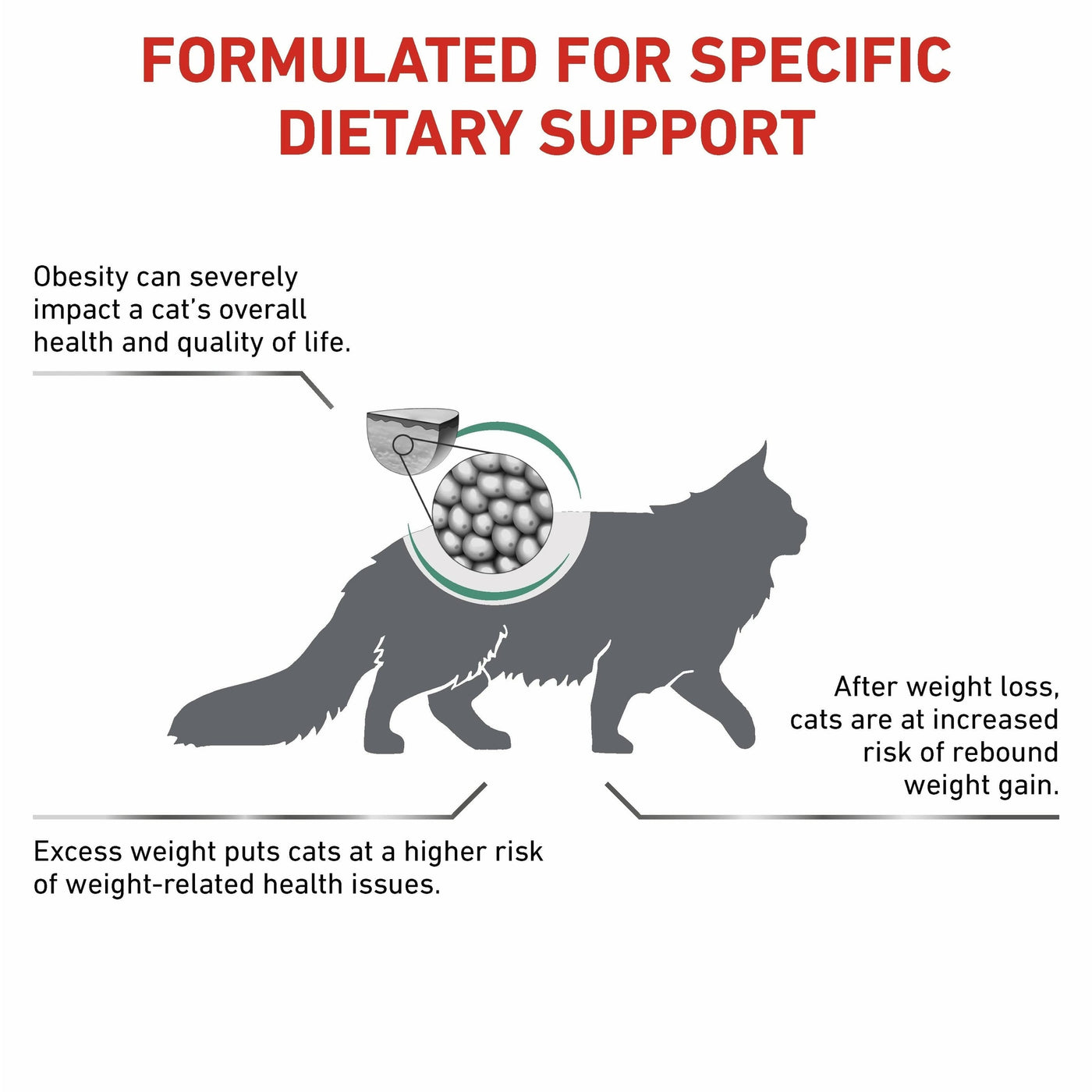 Weight Management Pet Food – 1.5 kg