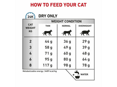 Vet Health Nutrition Feline Sensitivity Control 1.5 Kg