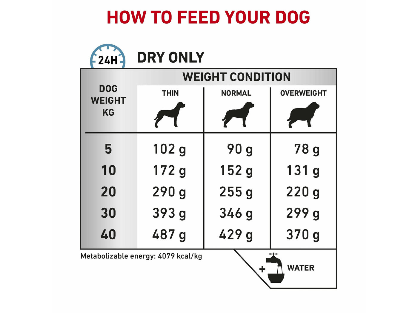 Vet Health Nutrition Canine Hypoallergenic 2 KG