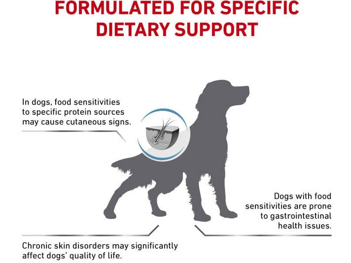 Vet Health Nutrition Canine Hypoallergenic 2KG