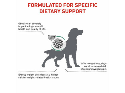 التغذية الصحية البيطرية لشبع الكلاب 1.5 كجم