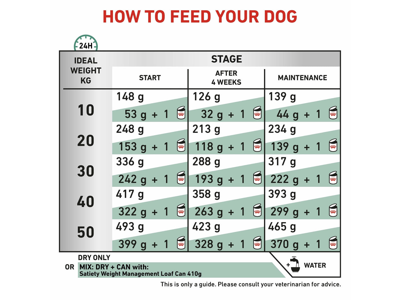 التغذية الصحية البيطرية لشبع الكلاب 1.5 كجم