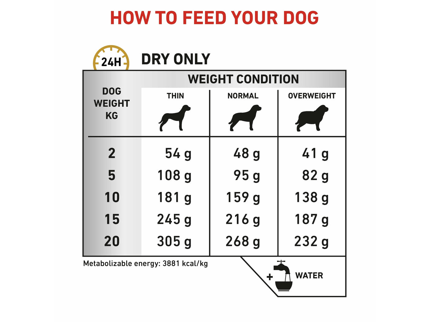 Vet Health Nutrition Canine Urinary S/O 2 KG