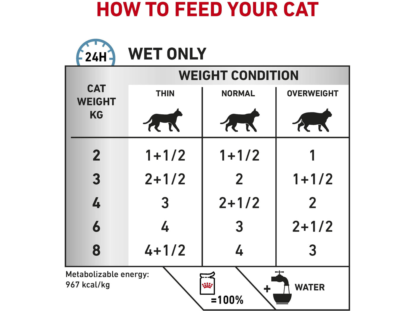 Vet Health Nutrition Feline Sensitivity Control Chicken & Rice (WET FOOD - Pouches)12x85g