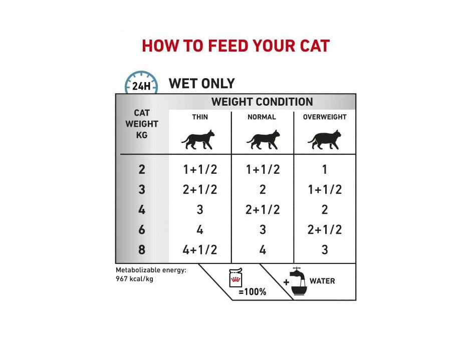 Vet Health Nutrition التحكم في حساسية القطط بالدجاج والأرز (طعام رطب - أكياس 12 × 85 جرام)