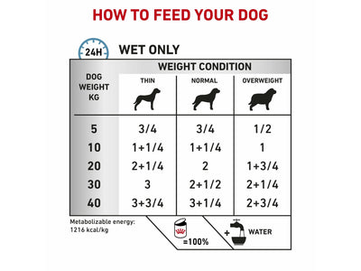 التغذية الصحية البيطرية للتحكم في حساسية الكلاب الدجاج والأرز (أغذية رطبة - معلبات) 12 × 420 جم