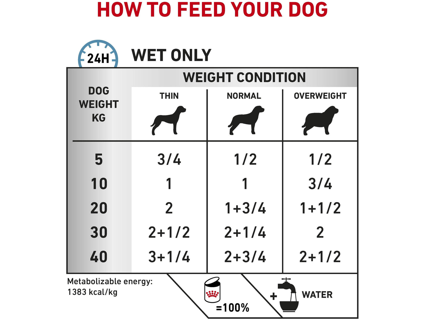 التغذية الصحية البيطرية، التحكم في حساسية الكلاب، البط والأرز (الأغذية الرطبة - المعلبات)