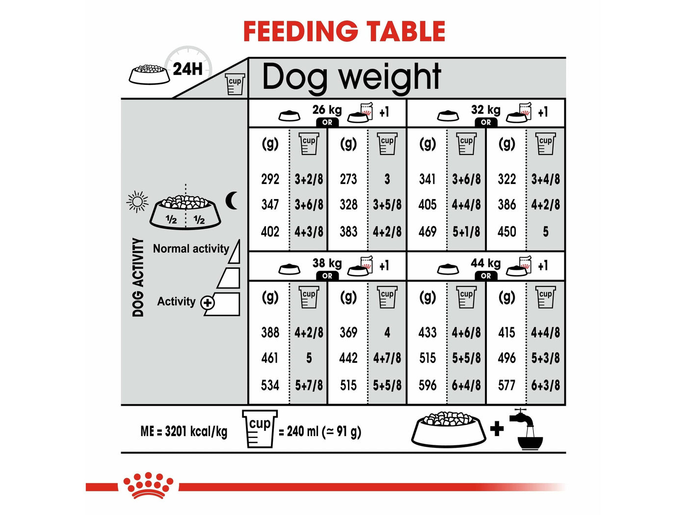 تغذية الكلاب ماكسي خفيفة الوزن 12 كجم