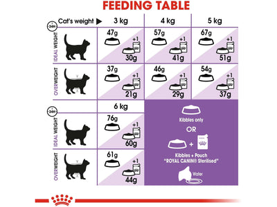 تغذية صحية للقطط معقمة 2 كجم