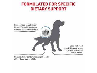 Vet Health Nutrition Canine Hypoallergenic 2 KG