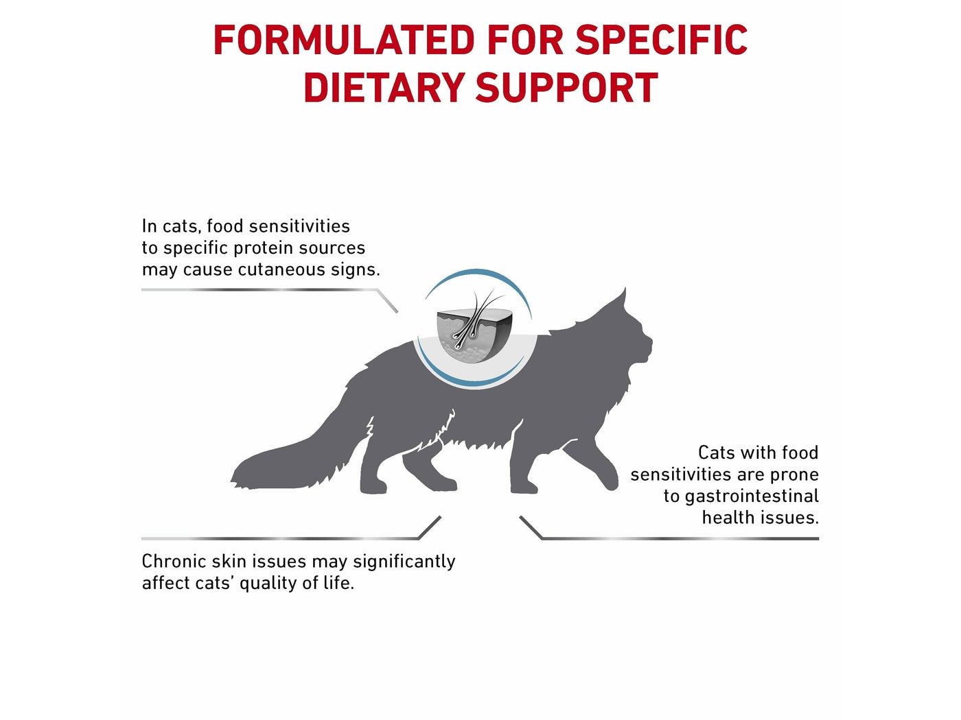 التغذية الصحية البيطرية للتحكم في حساسية القطط 400 جرام