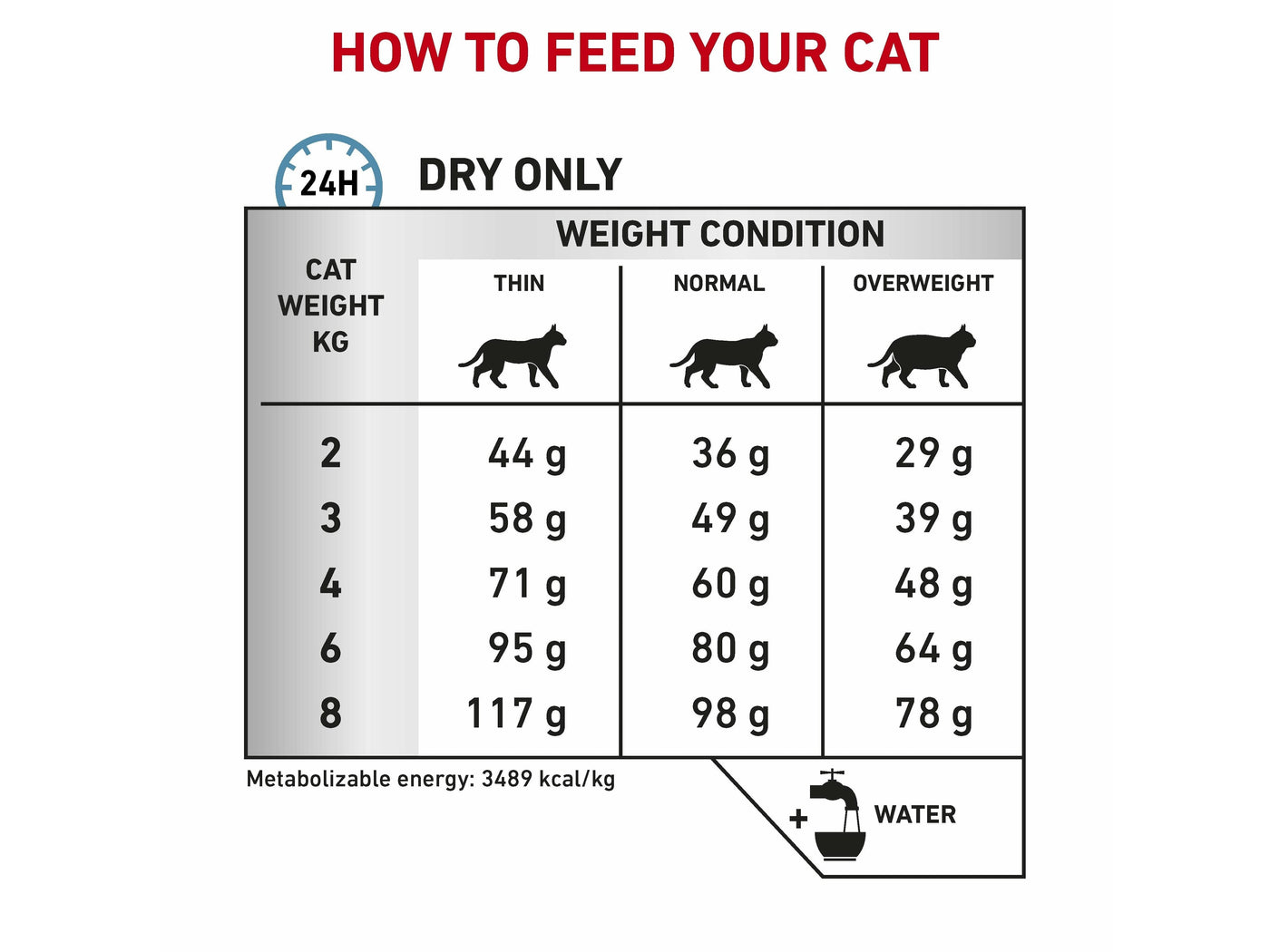 Vet Health Nutrition Feline Sensitivity Control 400G
