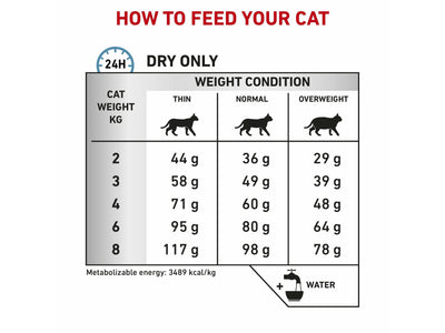 التغذية الصحية البيطرية للتحكم في حساسية القطط 400 جرام